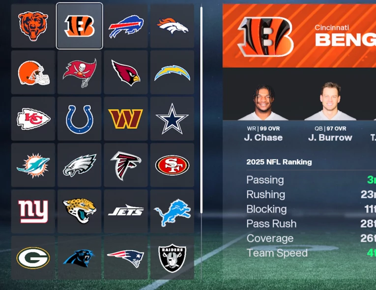 Cincinnati Bengals Players Madden 26