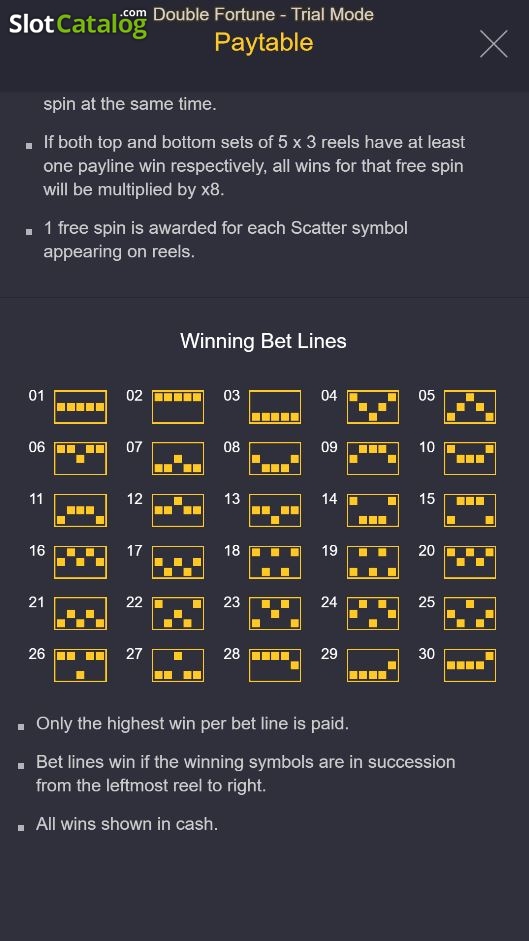 Jackpot Slots Online For Beginners 2026 Player Checklist
